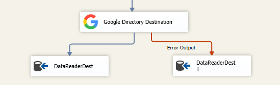 Google Directory Destination component - Error Outputs